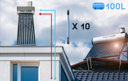 THUNDER druckloser Sonnenkollektor mit 100L-Speicher