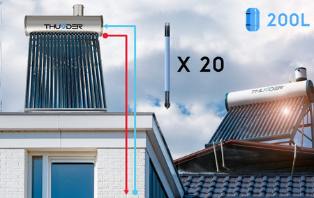 THUNDER 200 L druckloser Solarkollektor mit Speicher