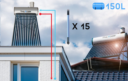 THUNDER 150 L druckloser Solarkollektor mit Speicher